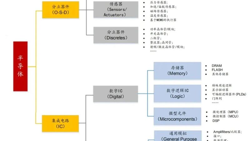 二手半导体设备代理加盟条件